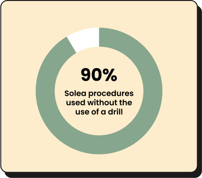 Solea procedures used without the use of a drill